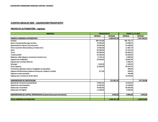 Liquidacion presupuesto ASOCIACION VENDEDORES 2025.jpg